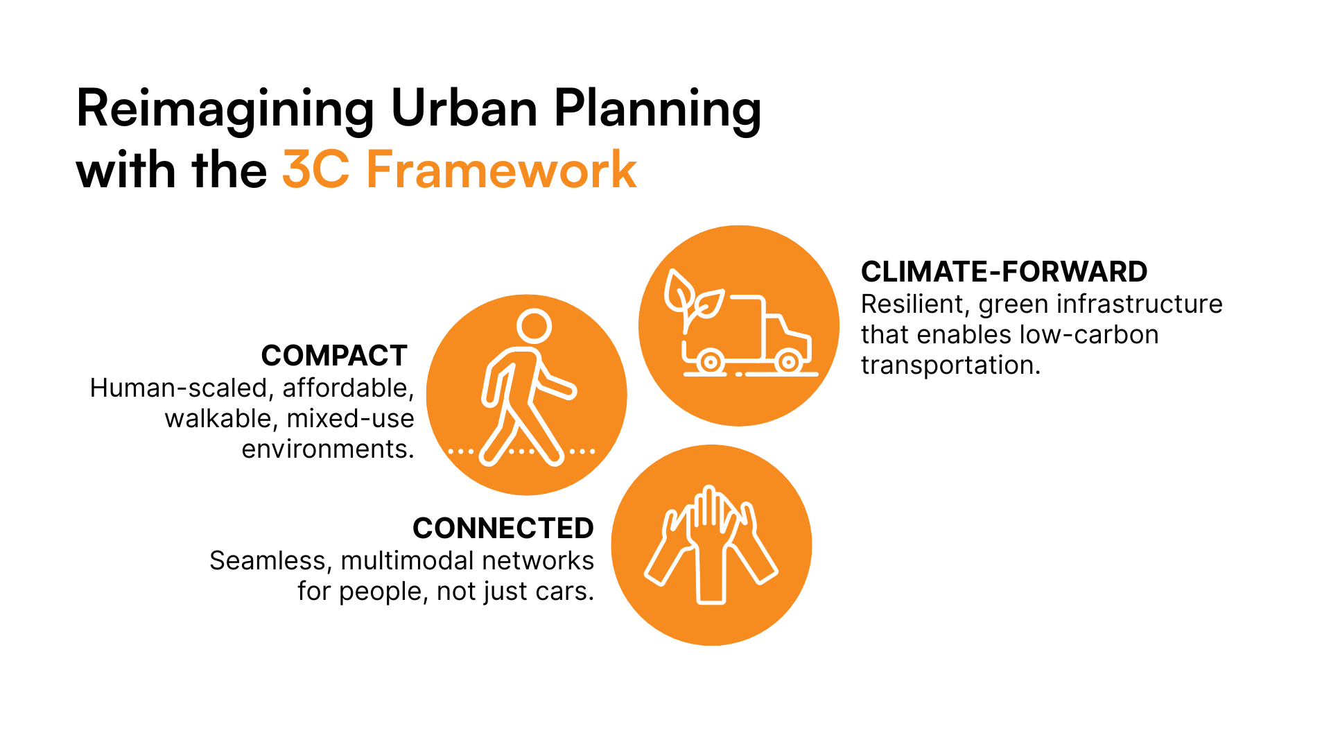 3C Framework for Walkable Communities (1)